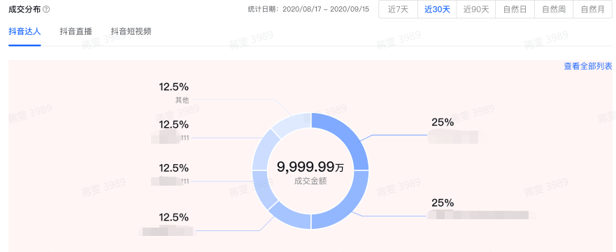 抖音商品分析：商品詳情頁(yè)介紹